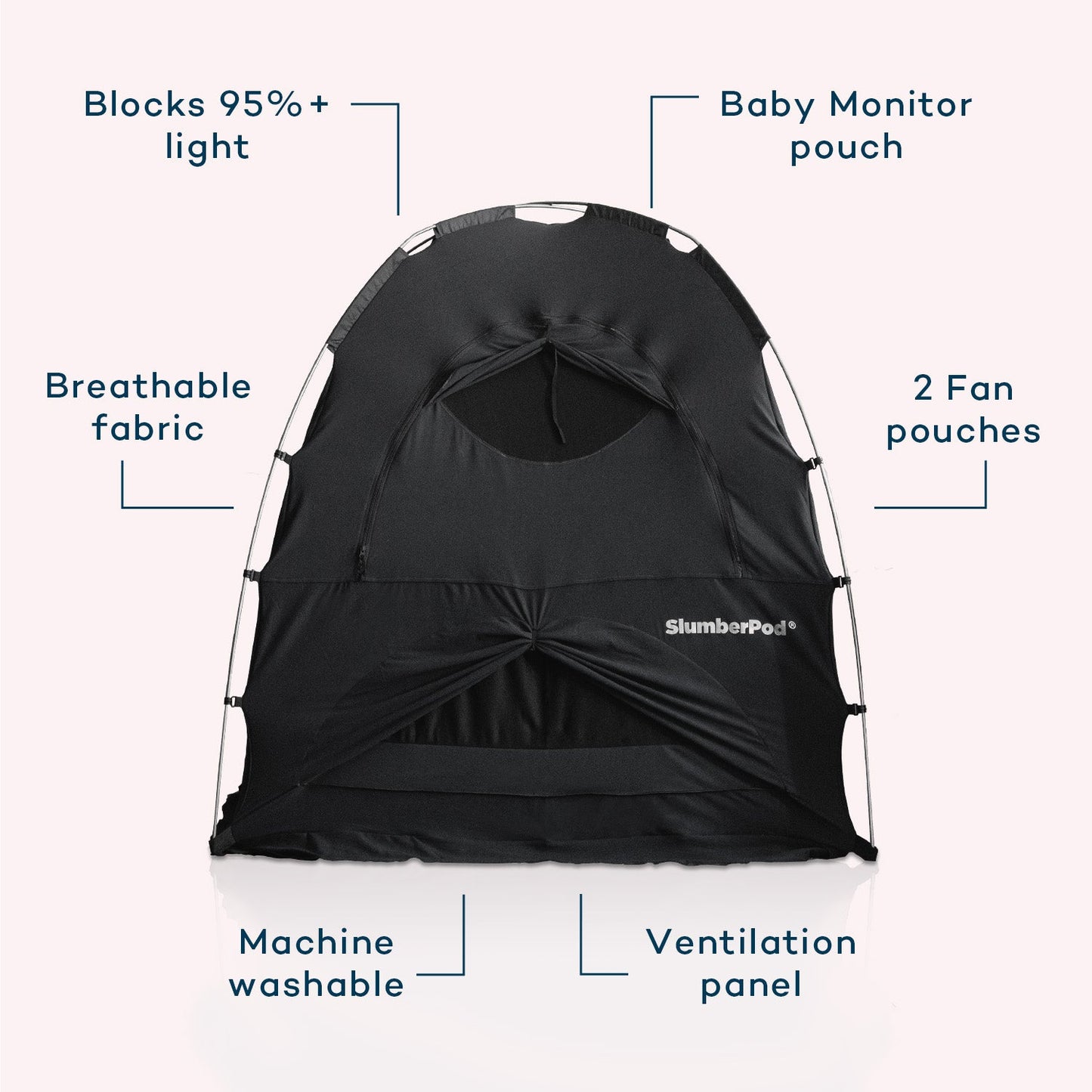 A technical diagram of a black SlumberPod privacy tent with labels highlighting its key features. Clockwise from the top left, the labels include: 'Blocks 95%+ light,' 'Baby Monitor pouch,' '2 Fan pouches,' 'Ventilation panel,' 'Machine washable,' and 'Breathable fabric'. The tent is shown fully assembled with its arched frame and zippered access points visible.
