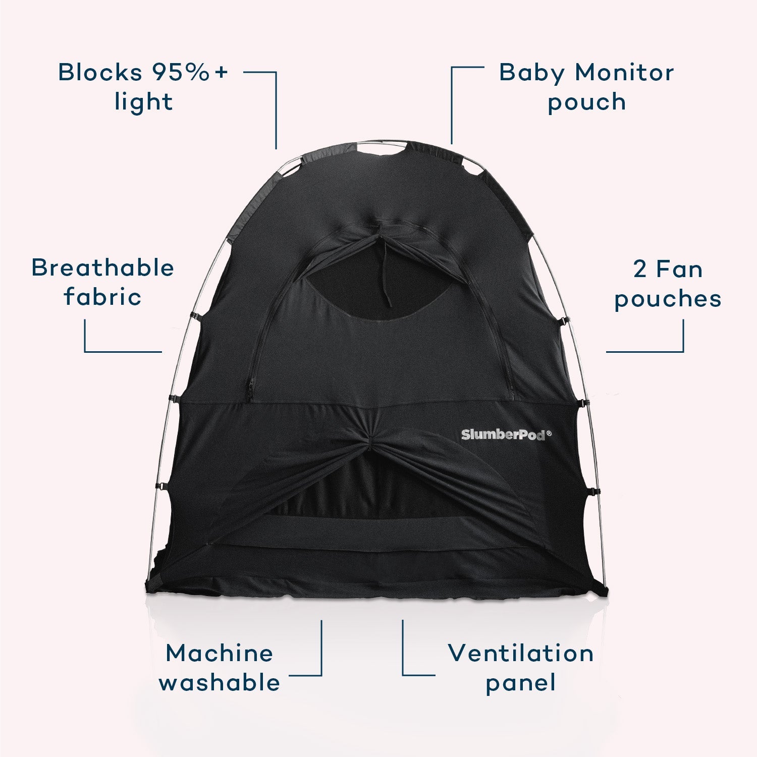 A technical diagram of a black SlumberPod privacy tent with labels highlighting its key features. Clockwise from the top left, the labels include: 'Blocks 95%+ light,' 'Baby Monitor pouch,' '2 Fan pouches,' 'Ventilation panel,' 'Machine washable,' and 'Breathable fabric'. The tent is shown fully assembled with its arched frame and zippered access points visible.